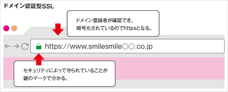 ドメイン認証型SSL