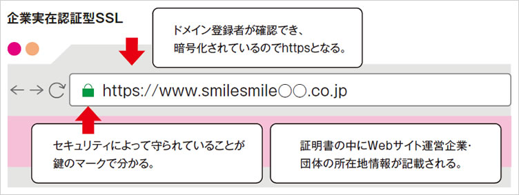 企業実在認証型SSL