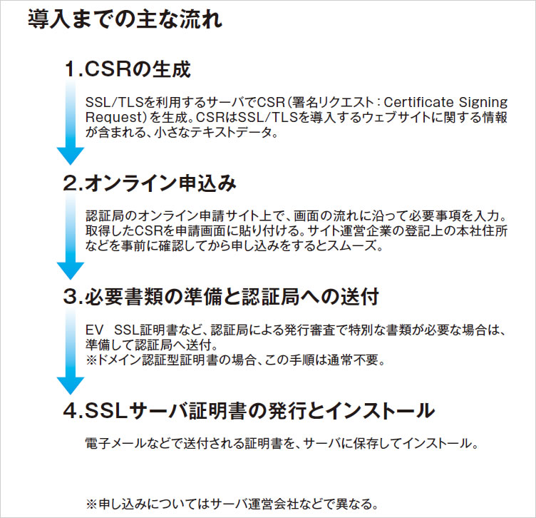 導入までの主な流れ