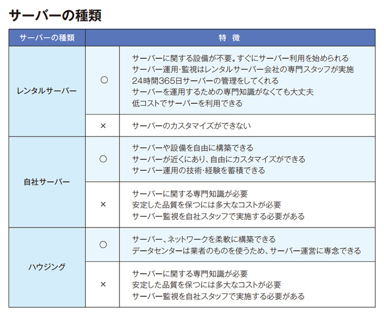 サーバーの種類