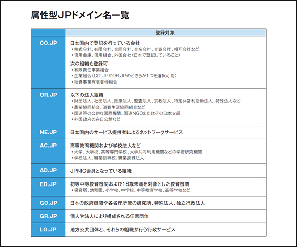 「ニセドメインあらわる？」事件 その2：わが社がニセモノ？