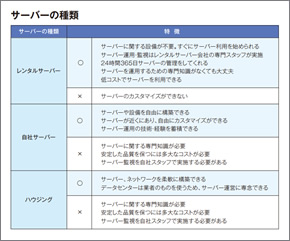 「サーバーって何？」その2