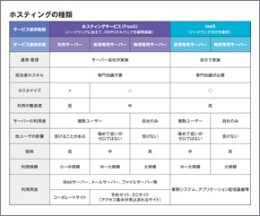 「サーバーって何？」その2